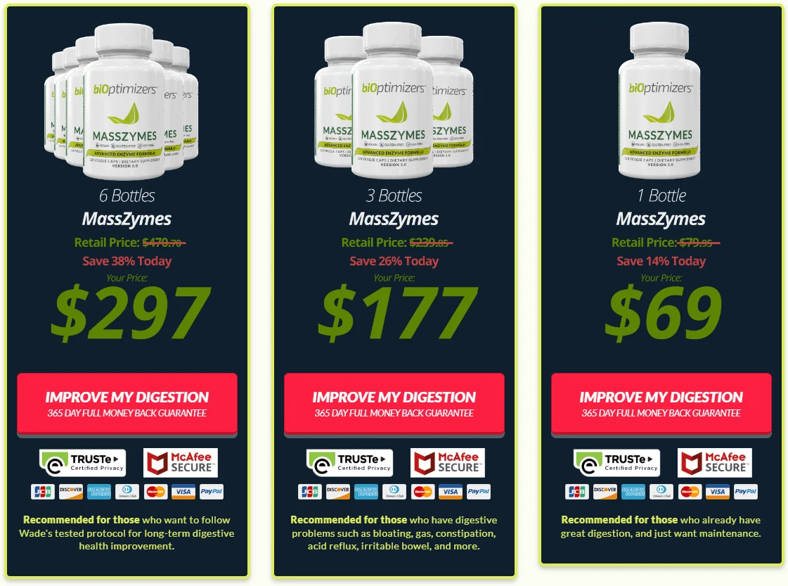 MassZymes Official Website Buy USA